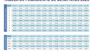 Calendário do Abono Salarial PIS/Pasep 2026:&hellip;