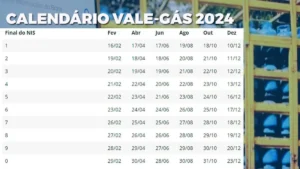 Calendário do Auxílio Gás 2026: Datas&hellip;